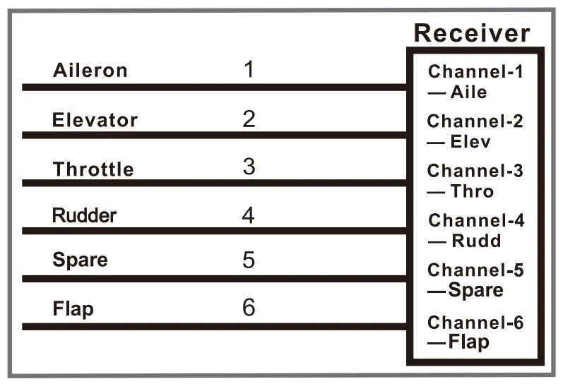 Arrows ARR016PF-1 Tecnam-2010 1450mm PNP with Floats - fig20
