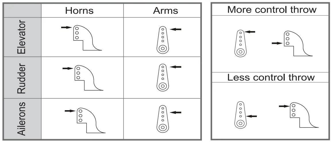 Arrows ARR016PF-1 Tecnam-2010 1450mm PNP with Floats - fig29