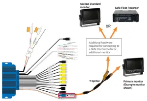 CVBS Connector