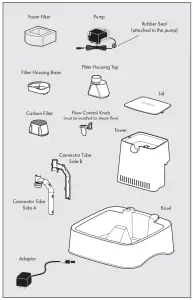 PetSafe PWW00 16790 Drinkwell Pet Fountain- Box