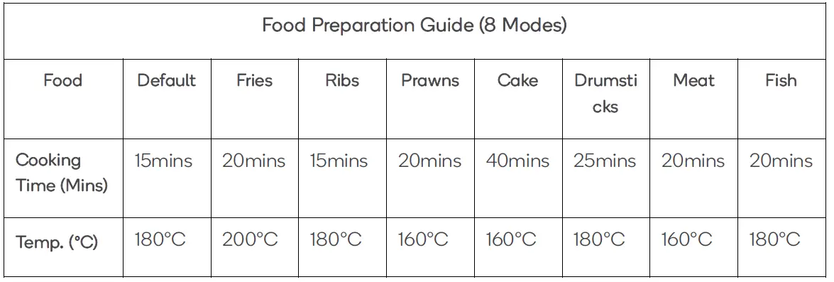 Cooking modes