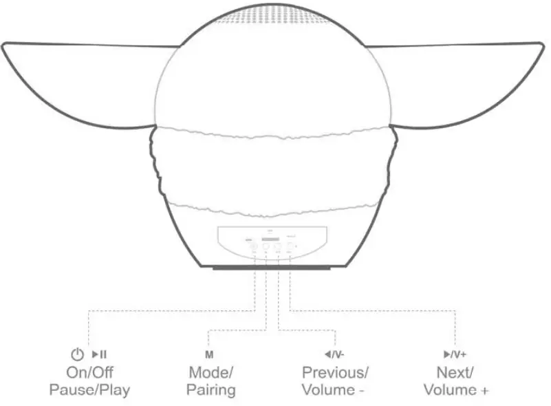 BITTY BOOMERS BITTYCHILD The Mandalorian Kids Bluetooth Speaker - Buttons