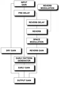Signal-flow-algorithm
