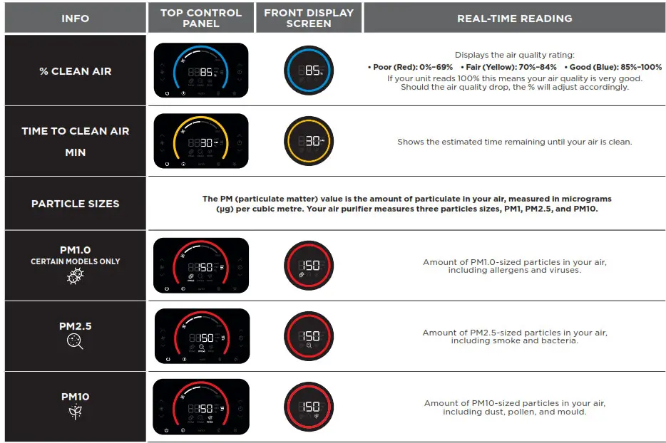 Shark HE600 Series HE600UK Air Purifier- AIR INFO SETTINGS