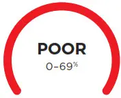 Shark HE600 Series HE600UK Air Purifier- UNDERSTANDING 3