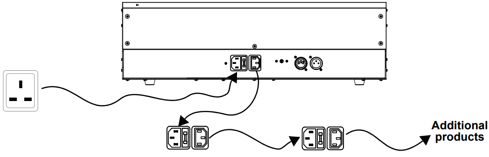 CHAUVET DJ Gobozap 2x 90W LED In Air Gobo Sweeping Lighte - Power Linking Diagram