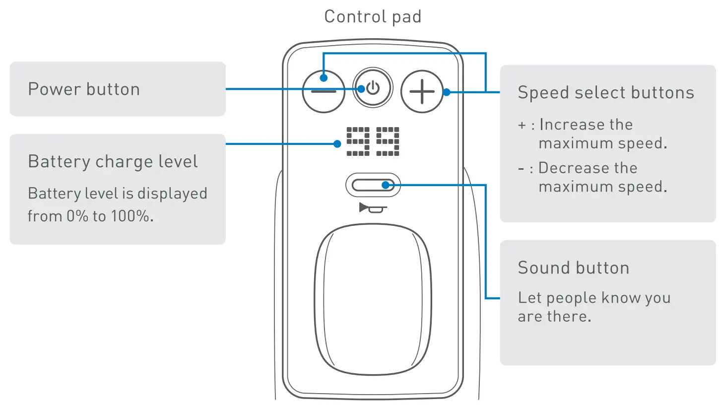 WHILL F Mobility Vehicle - fig 2