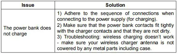 CANYON Li-Polymer Power Bank, 8000 mAh - Troubleshooting