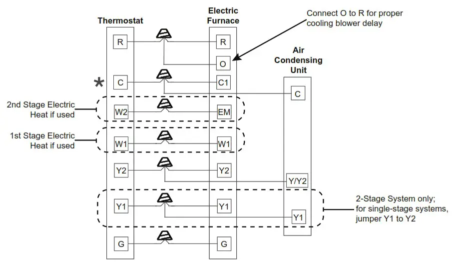MRCOOL MMBV E Modular Blower - Counterflow 6