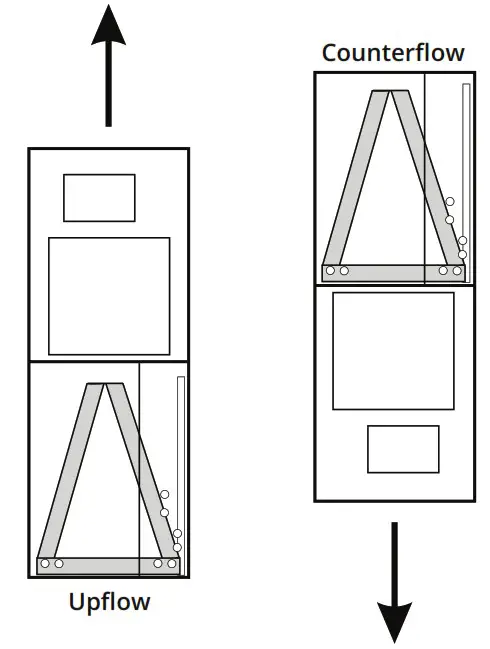 MRCOOL MMBV E Modular Blower - Counterflow