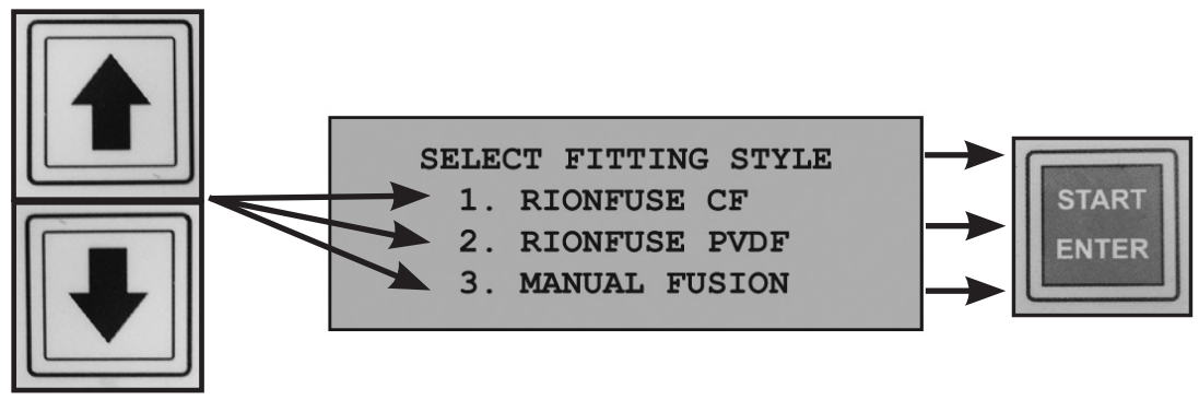 ORION RF 3000LE Rionfuser Electrofusion Welder - fig4