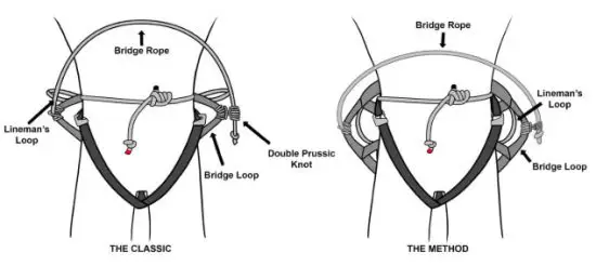 Latitude OUTDOORS The Method 2 Saddles and Starter Kits