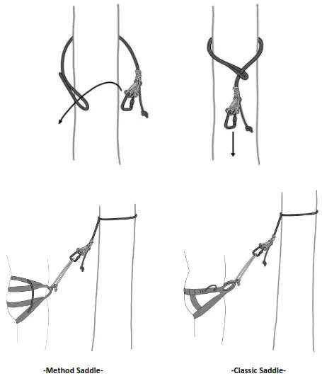 Latitude OUTDOORS The Method 2 Saddles and Starter Kits - Connecting