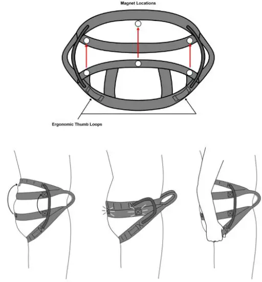 Latitude OUTDOORS The Method 2 Saddles and Starter Kits - Connection