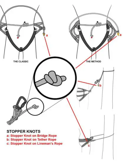 Latitude OUTDOORS The Method 2 Saddles and Starter Kits - stopper