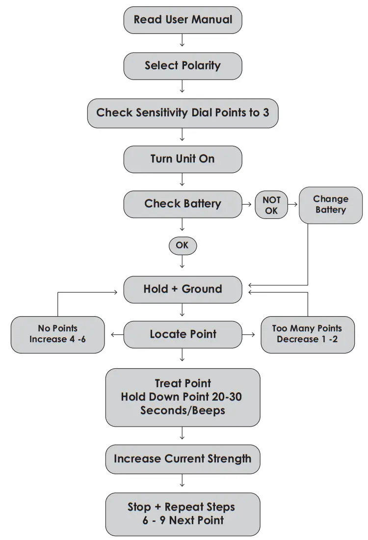 Dolphin Neurostim AML DNSKRX OTC OTC Simulation - fig 1