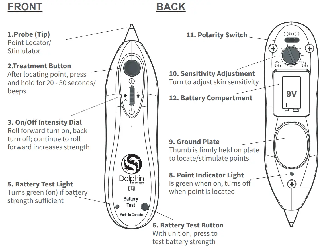Dolphin Neurostim AML DNSKRX OTC OTC Simulation - fig 15