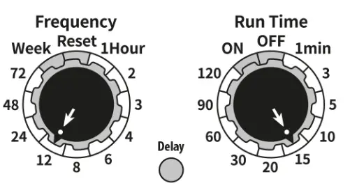 BRANDSON 304258 Watering Clock - Example