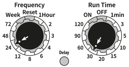 BRANDSON 304258 Watering Clock - Example1