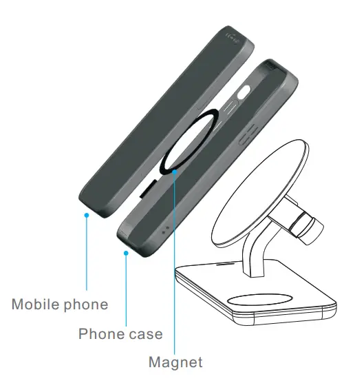 Shenzhen Itian Technology A5 Wireless Charger User Guide - About Magnet