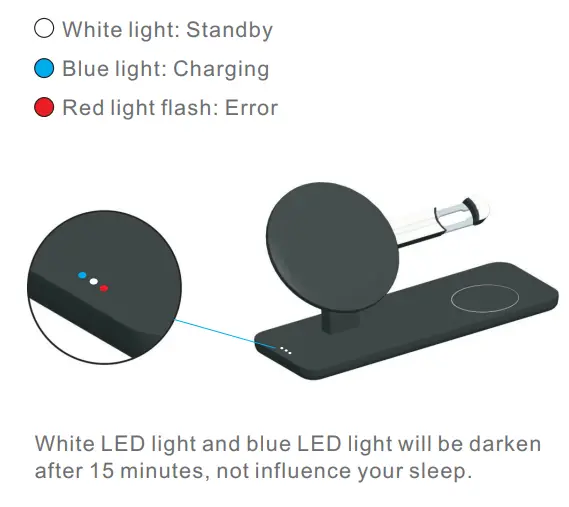 Shenzhen Itian Technology A5 Wireless Charger User Guide - LED indicator light for iPhone
