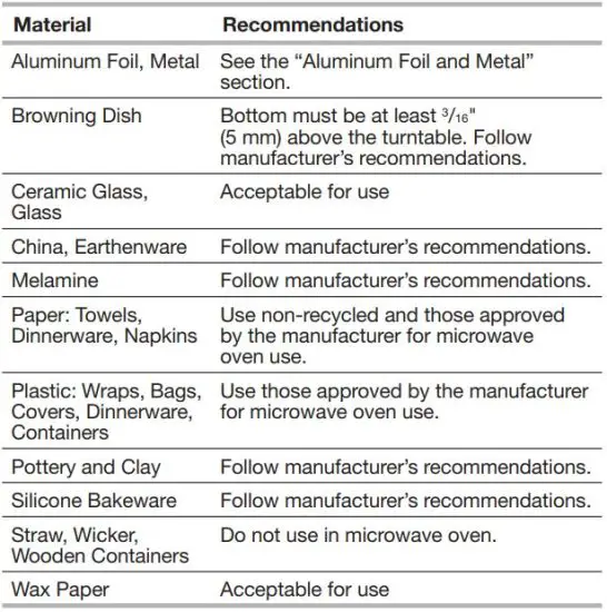 FIG 2 Cookware and Dinnerware.JPG