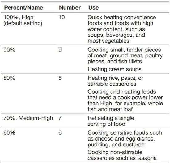 FIG 4 Microwave Cooking Power.JPG