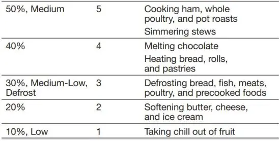 FIG 5 Microwave Cooking Power.JPG