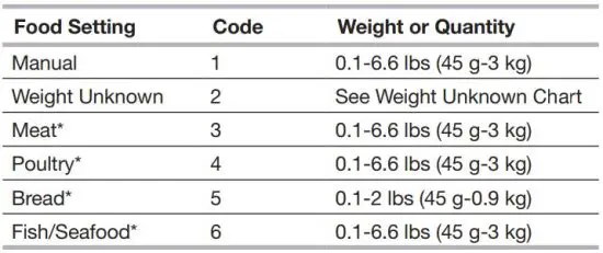 FIG 7 DEFROST CHART.JPG