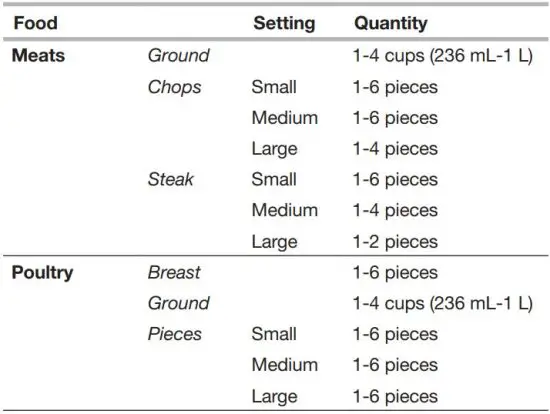 FIG 8 Weight Unknown Chart.JPG