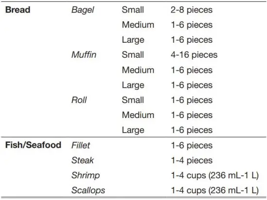 FIG 9 Weight Unknown Chart.JPG