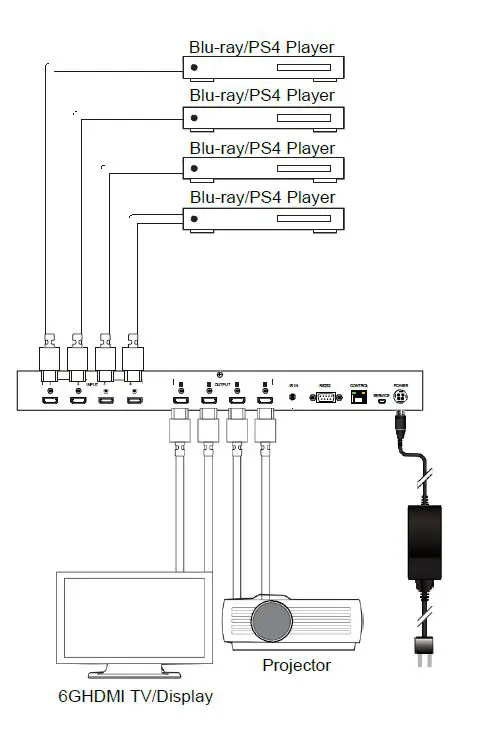 OPTICIS OHM - 44UHD HDMI 2.0 4x4 Matrix-fig21