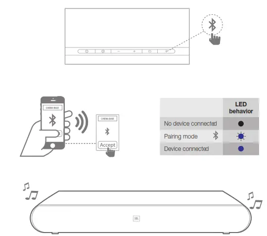 Operating through Bluetooth®