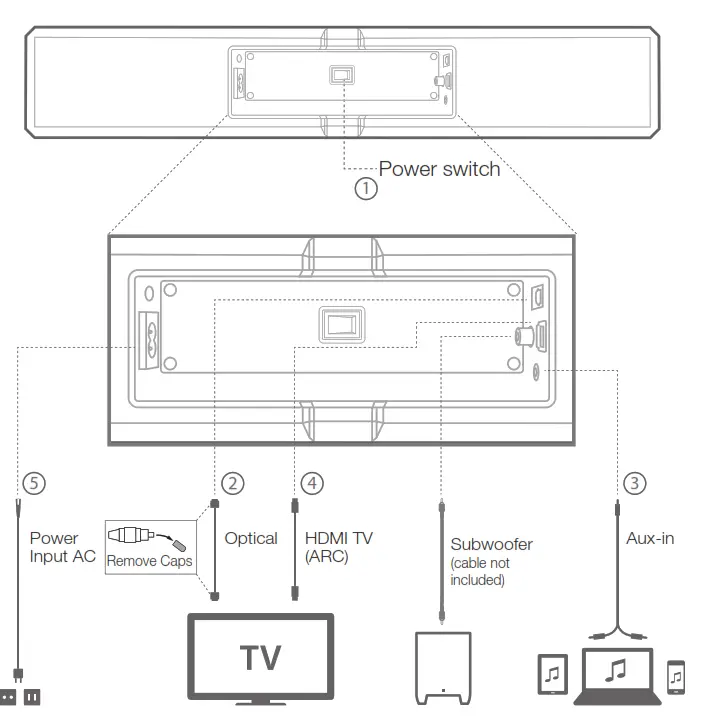 JBL CINEMA BASE REAR PANEL CONTROLS AND CONNECTIONS