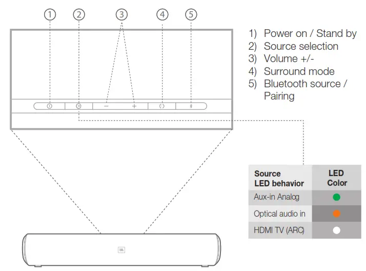 JBL CINEMA BASE TOP PANEL CONTROLS
