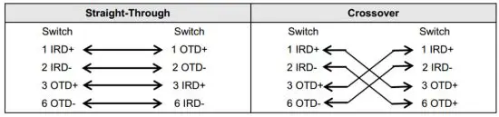 NOMADIX AP 6WA Wireless Access Point - Connection 2