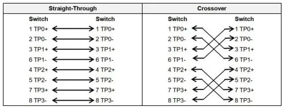NOMADIX AP 6WA Wireless Access Point - Connection