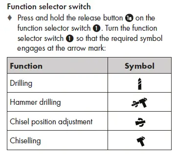 Function selector switch