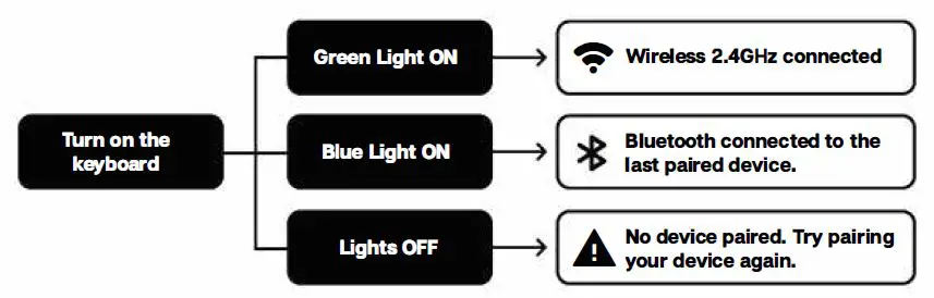 EPOMAKER-TH80-Wireless-Keyboard-2