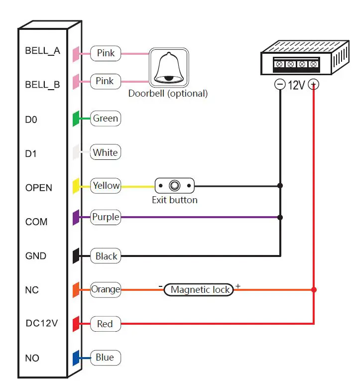 SIB-S100EM-Standalone-Keypad-AccesS-Control-FIG-2