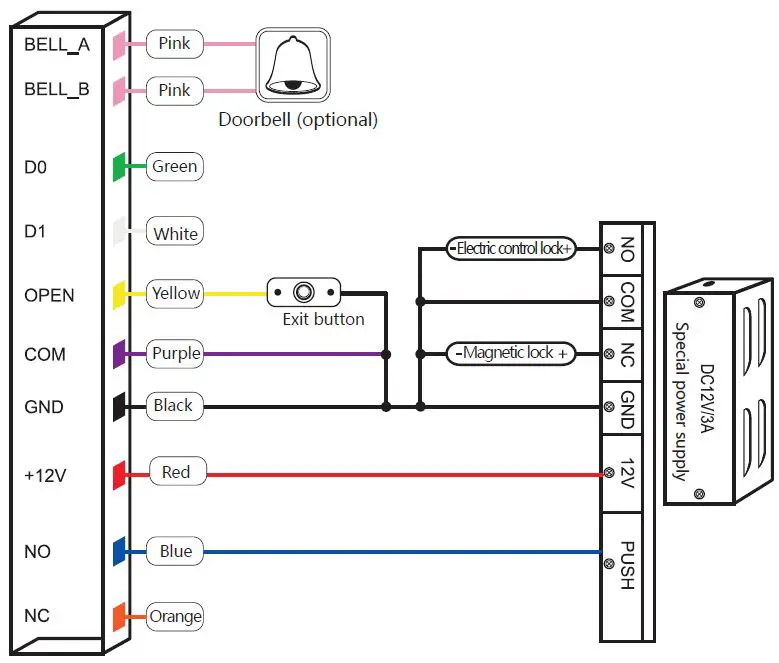 SIB-S100EM-Standalone-Keypad-AccesS-Control-FIG-3