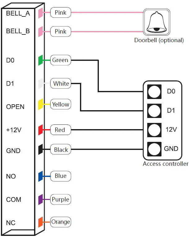 SIB-S100EM-Standalone-Keypad-AccesS-Control-FIG-4