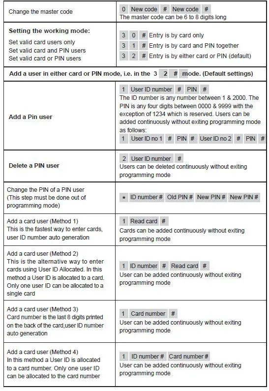 SIB-S100EM-Standalone-Keypad-AccesS-Control-FIG-5