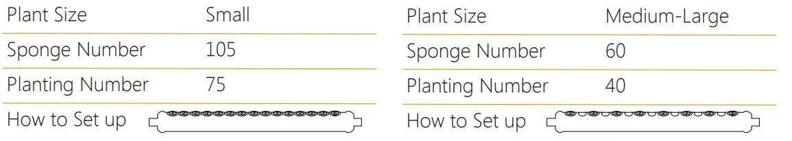 OPCOM OFG003 Farm Grow Wall 3 Vertical Hydroponic UnitFig13