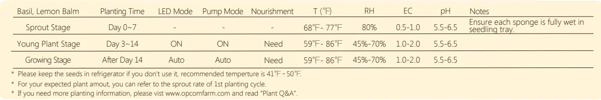 OPCOM OFG003 Farm Grow Wall 3 Vertical Hydroponic UnitFig14