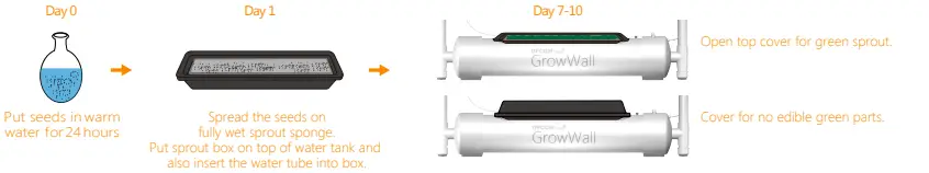 OPCOM OFG003 Farm Grow Wall 3 Vertical Hydroponic UnitFig4