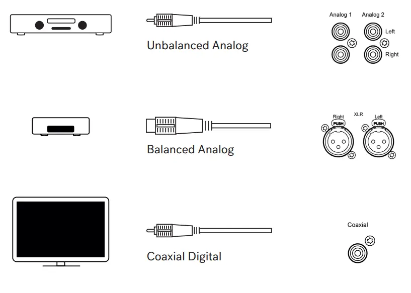 HEGEL H190 Integrated Amplifier User Manual - Connect a source