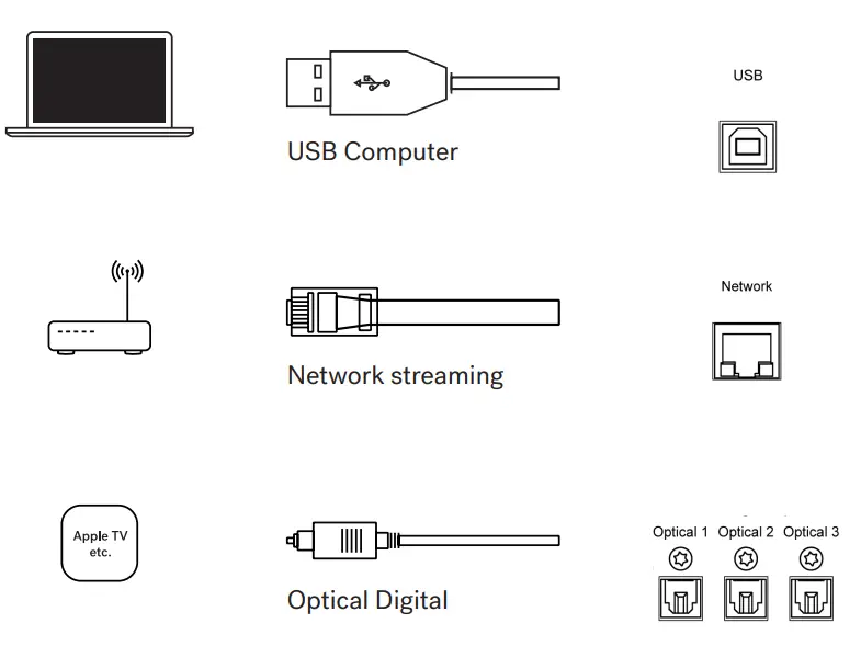 HEGEL H190 Integrated Amplifier User Manual - Connect a source