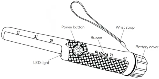 Layout of the pin-pointer