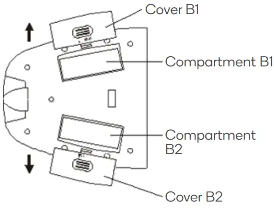 Installing the batteries